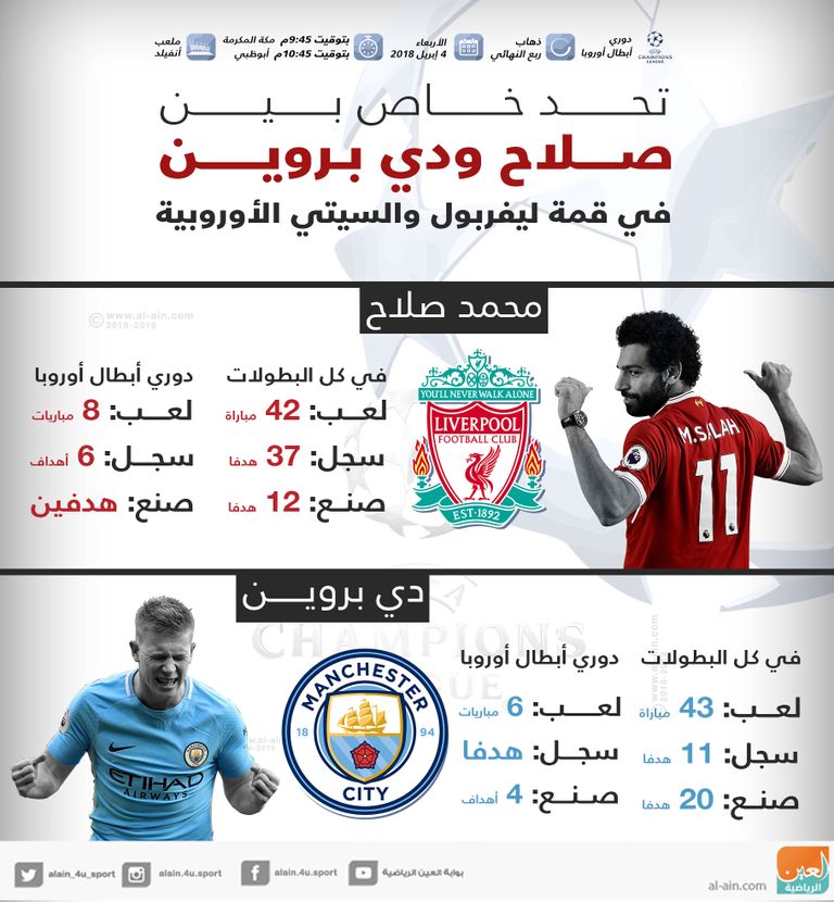 محمد صلاح ودي بروين