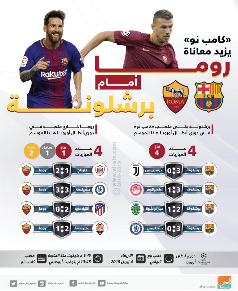 ميسي أمام روما