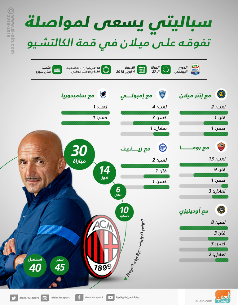 سباليتي مدرب ميلان
