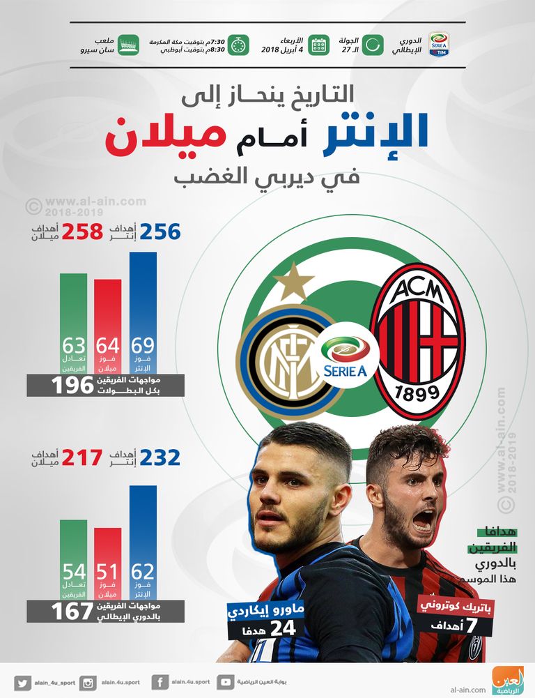 ميلان والإنتر