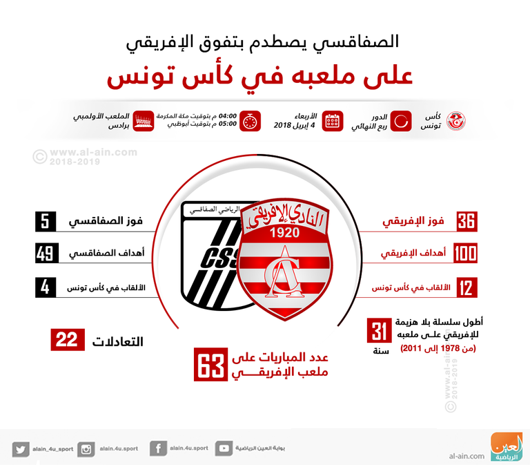 الصفاقسي يصطدم بالأفريقي