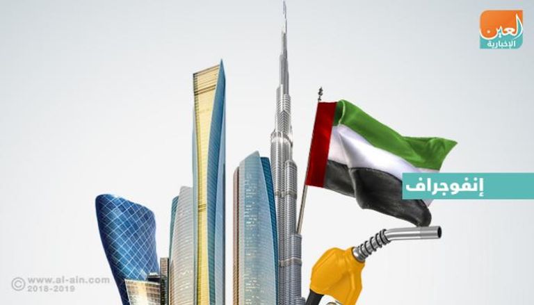نمو الدعم والمزايا الاجتماعية في الإمارات