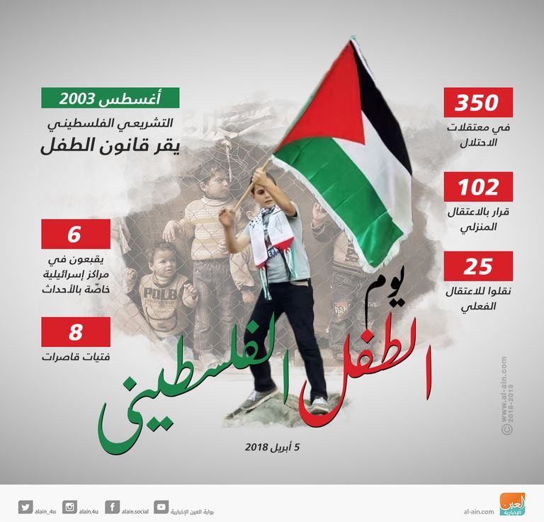 إنفوجراف.. في يوم الطفل الفلسطيني.. 350 معتقلا في سجون الاحتلال