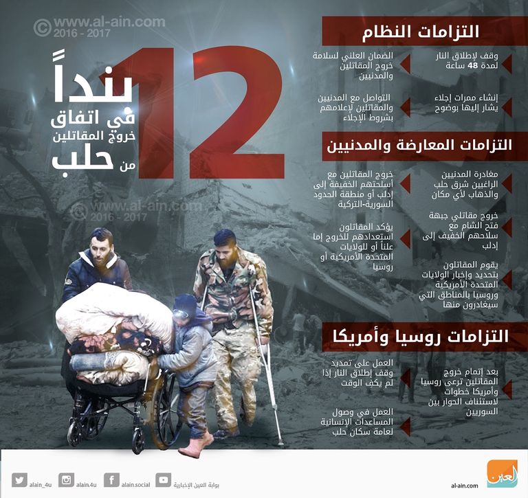 اتفاق إجلاء المعارضة المسلحة من حلب