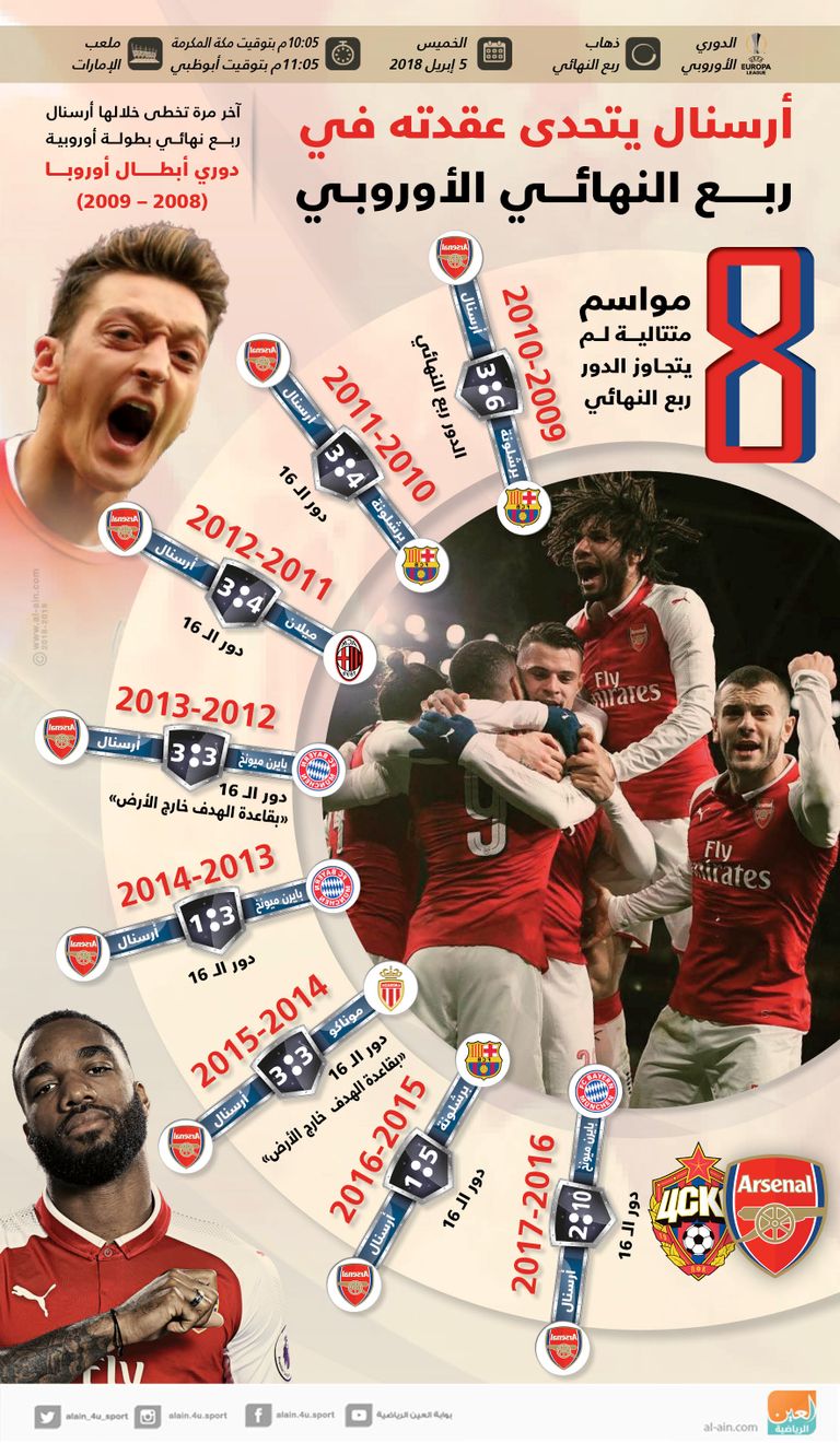 أرسنال وسسكا موسكو