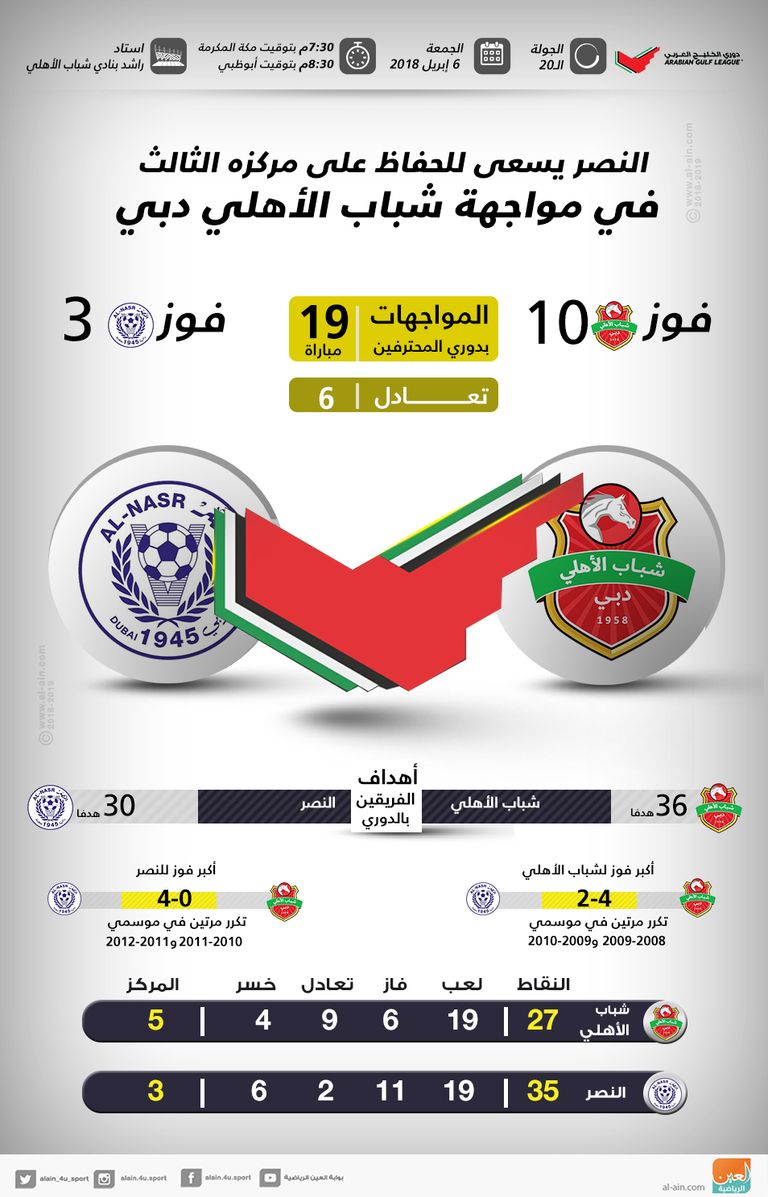 شباب الأهلي والنصر