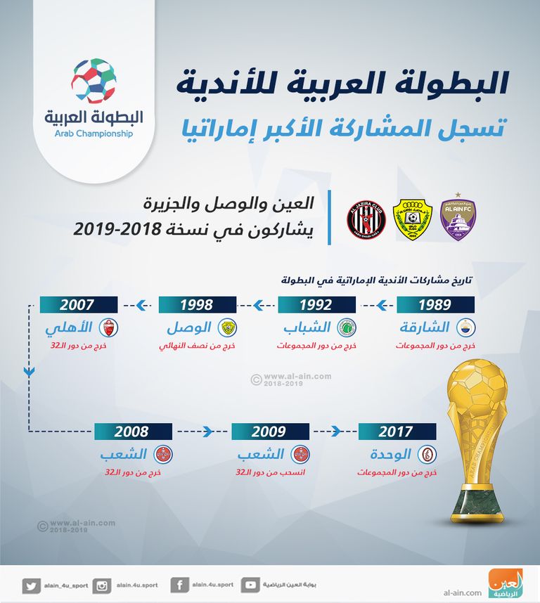 البطولة العربية