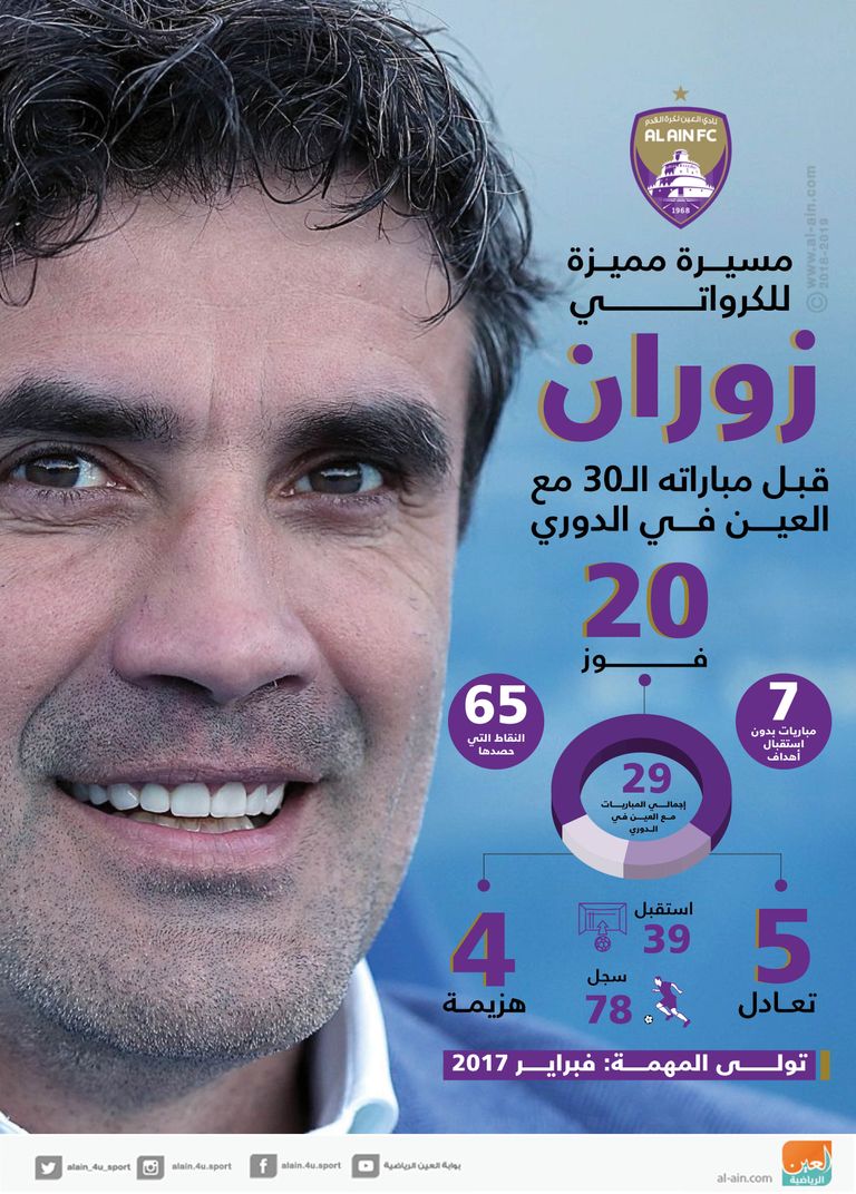 زوران ماميتش مدرب فريق العين