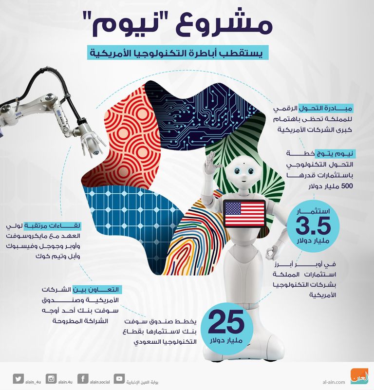 الأمير محمد بن سلمان خلال اجتماع مع كبار مستثمري سان فرانسيسكو