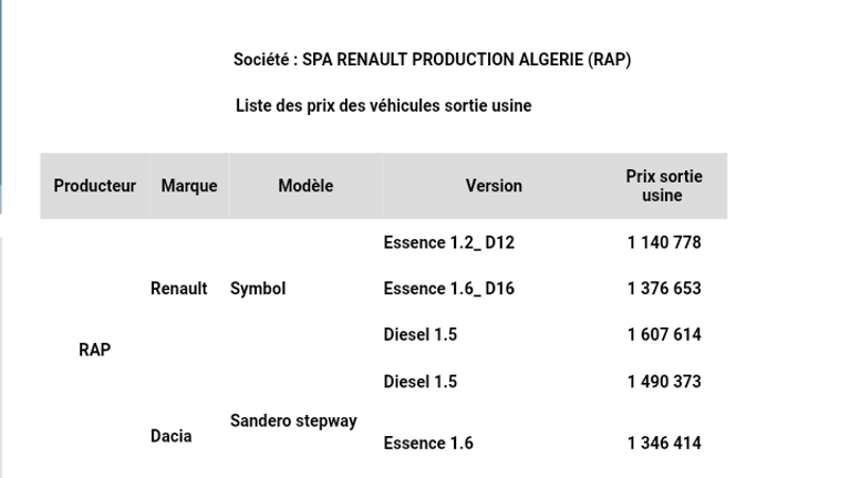 أسعار السيارات التي كشفت عنها وزارة الصناعة الجزائرية الخاصة بمجمع طحكوت هيونداي تركيب السيارات في الجزائر