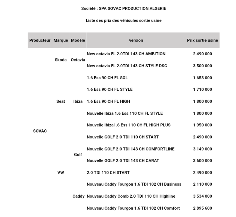 أسعار السيارات التي كشفت عنها وزارة الصناعة الجزائرية الخاصة بمجمع كيا تركيب السيارات في الجزائر