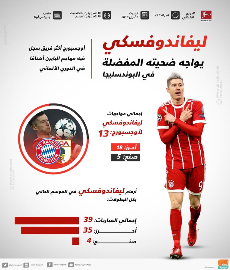 ليفاندوفسكي