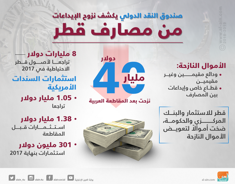 غموض مستقبل الاقتصاد القطري