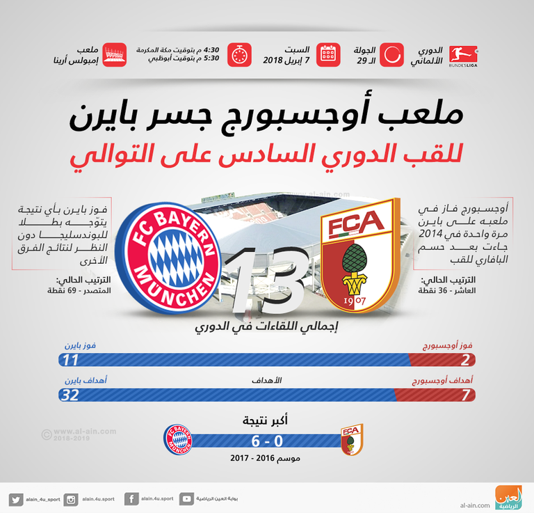 بايرن ميونيخ وأوجسبورج