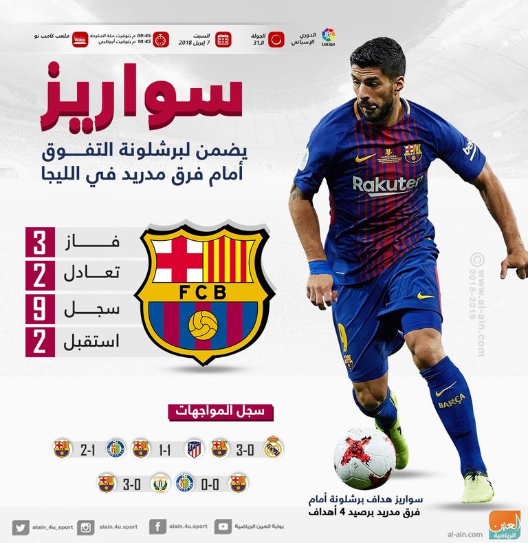 لويس سواريز 