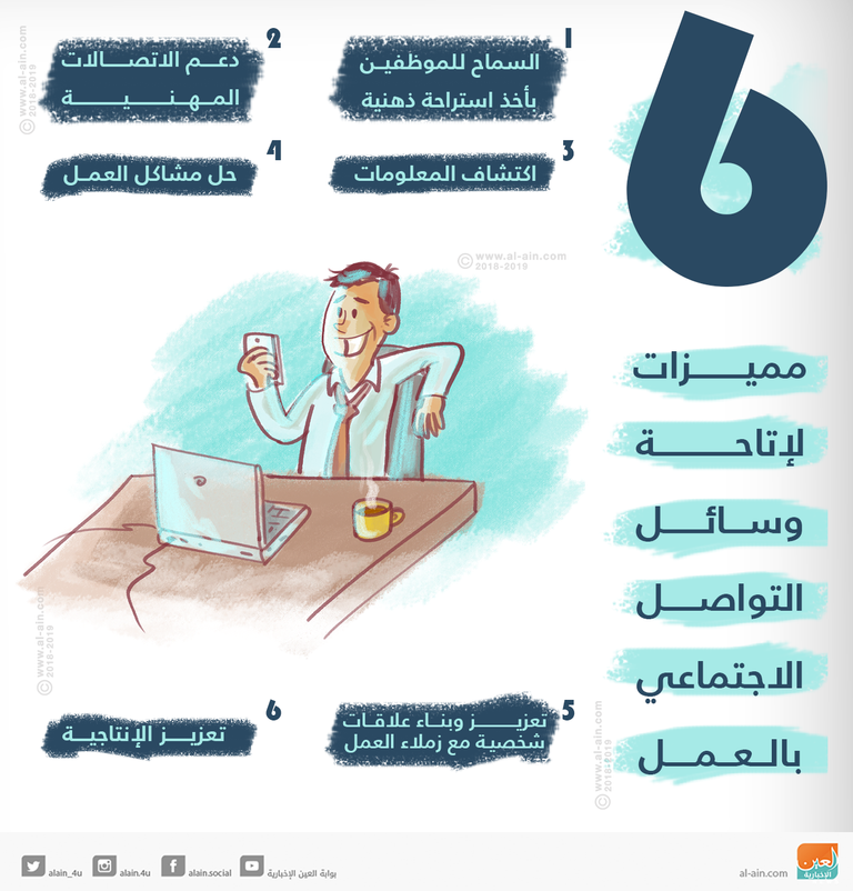 مميزات لإتاحة وسائل التواصل الاجتماعي بالعمل