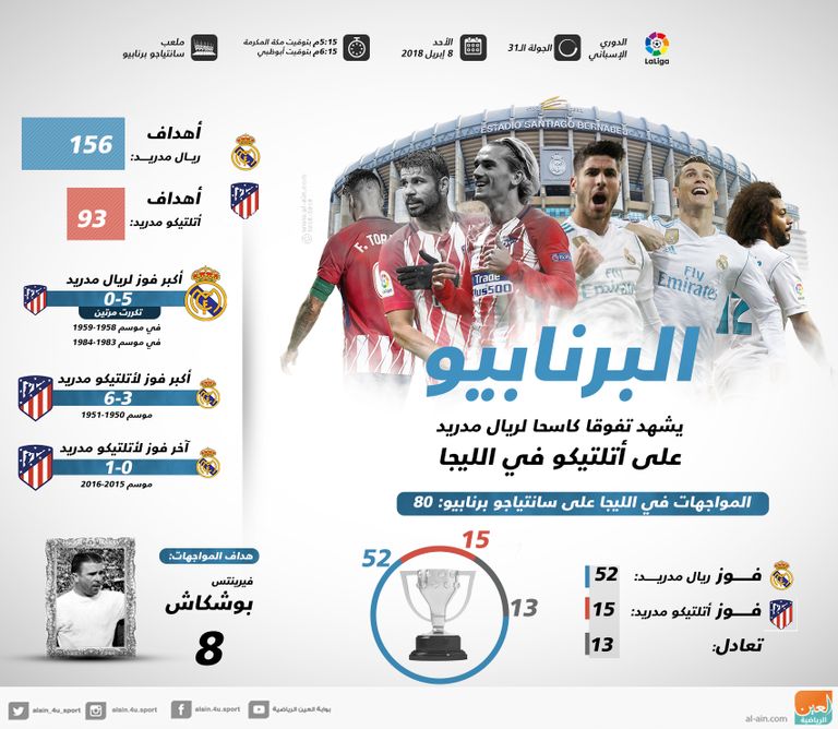 ريال مدريد وأتلتيكو مدريد