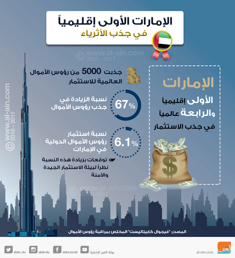 جيف بيزوس أغنى أغنياء العالم