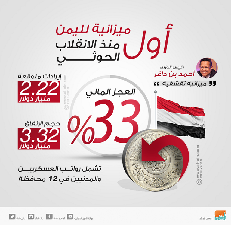 عناصر من مليشيا الحوثي - أرشيفية