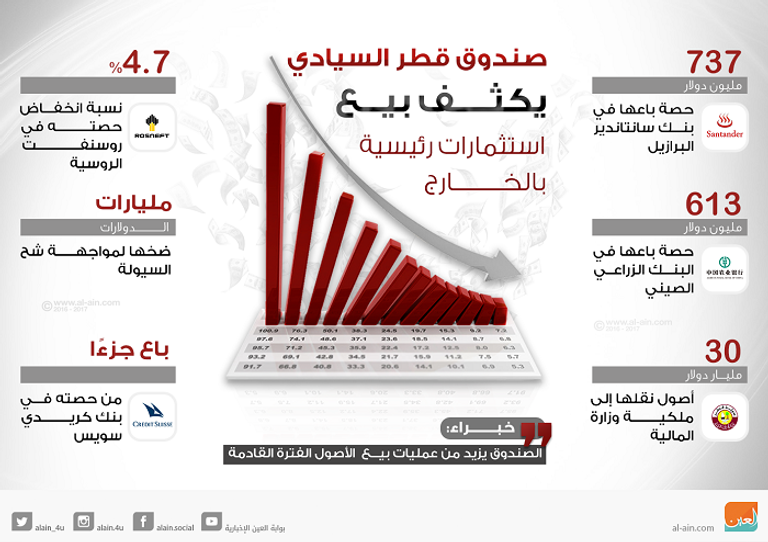 قطر تبحث عن مستثمرين في الخارج
