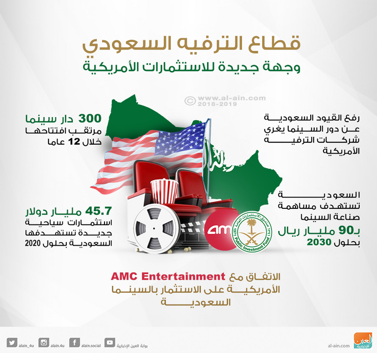 مشروعات الترفيه محمد بن سلمان خلال زيارة شركة أبل