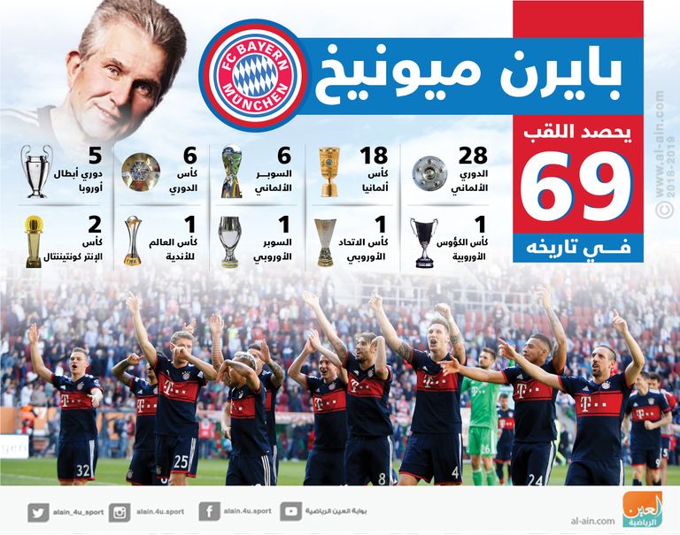 بايرن ميونيخ