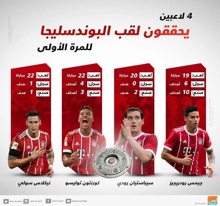 نجوم بايرن ميونيخ 