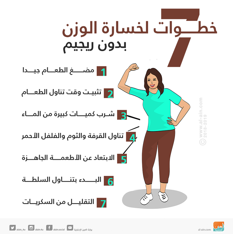 كيفية خسارة الوزن بسرعة للنساء