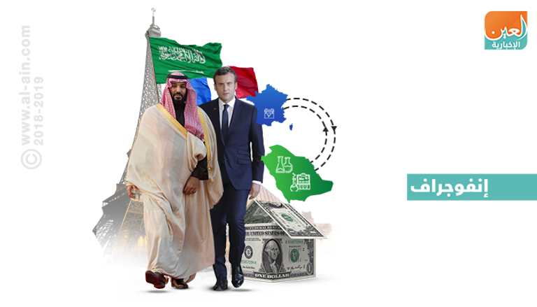 علاقات اقتصادية قوية بين السعودية وفرنسا