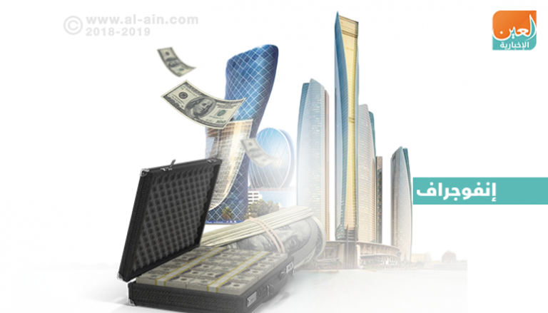 تزايد الاستثمار الأجنبي في الإمارات 