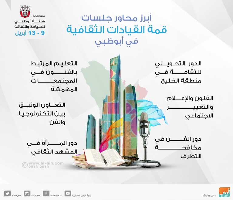 إنفوجراف.. محاور القمة الثقافية في أبوظبي