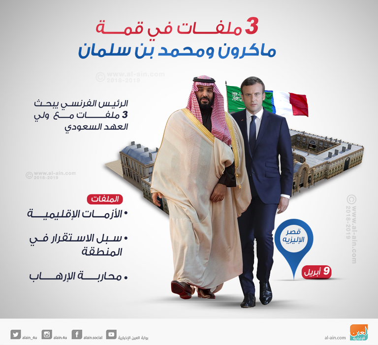الأمير محمد بن سلمان والرئيس ماكرون - أرشيفية