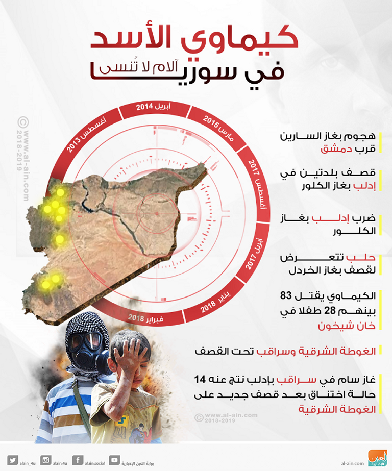 طفل مصاب بأعراض اختناق من غاز الكلور بالغوطة - أرشيفية