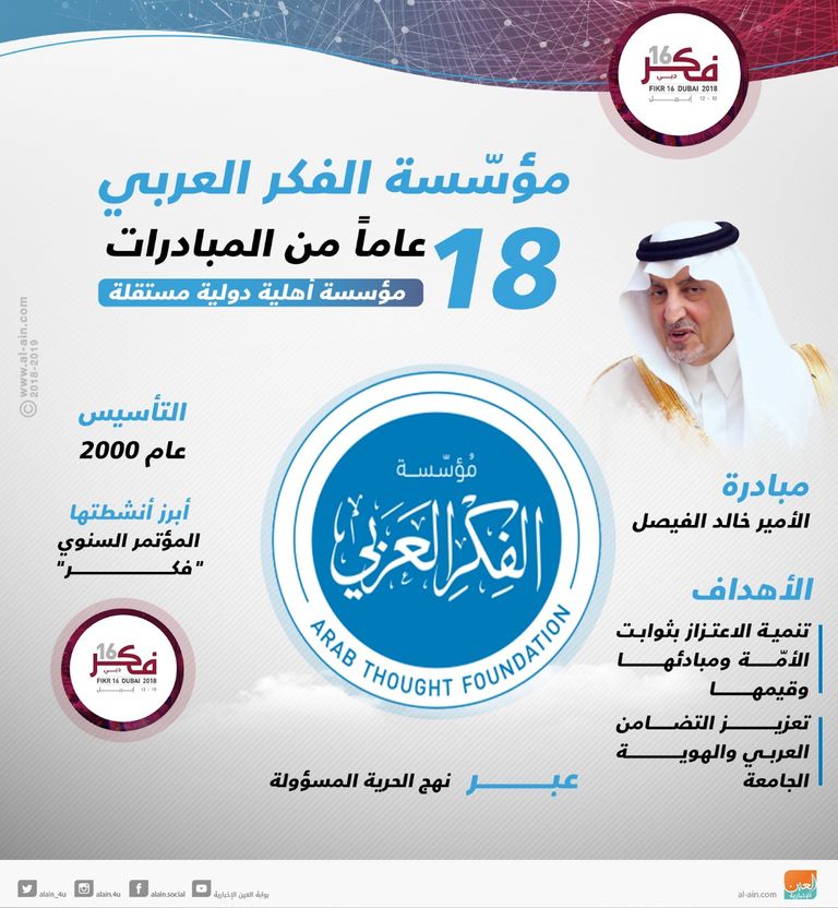 مؤتمر "فكر 16" سيشهد حضورا واسعا من مسؤولين ومفكرين