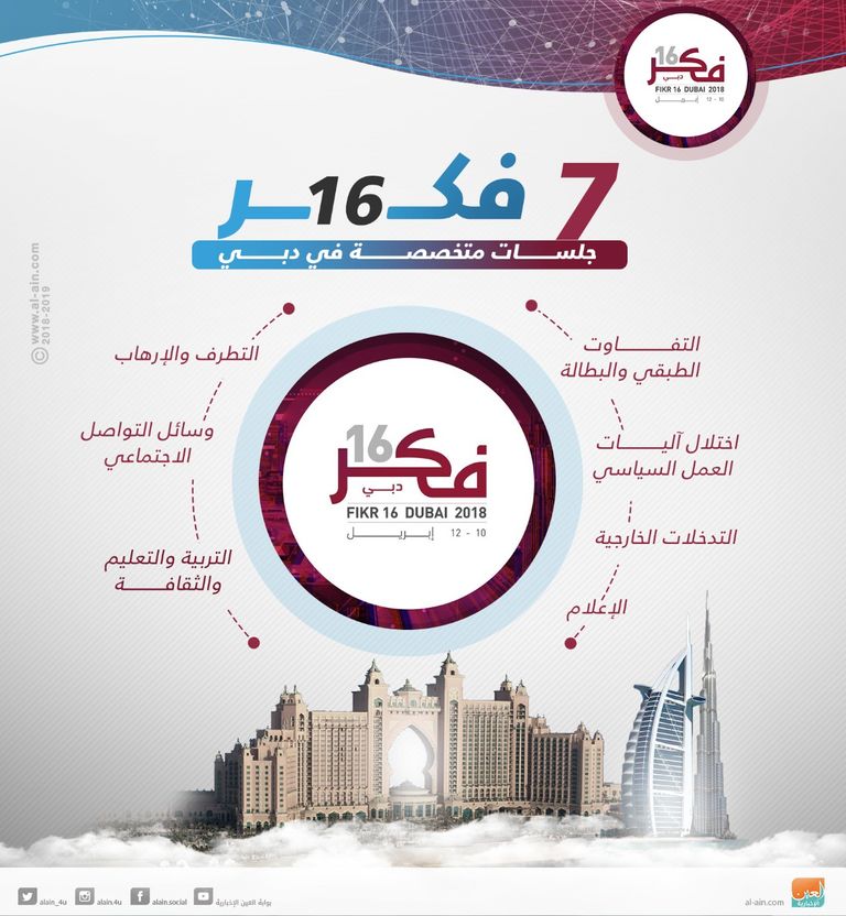 مؤتمر "فكر 16" سيشهد حضورا واسعا من مسؤولين ومفكرين