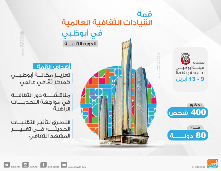 إنفوجراف قمة القيادات الثقافية 