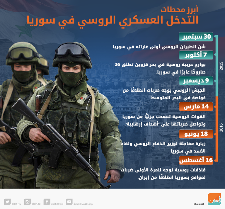 اجتماع بوتين وأردوغان وروحاني في قمة أنقرة