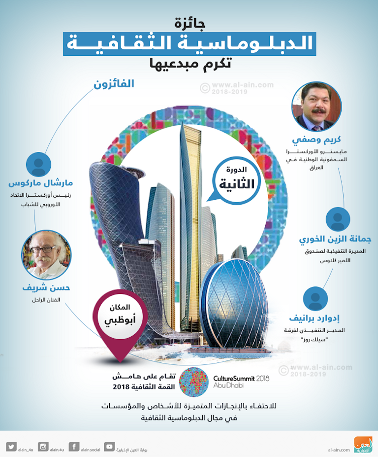 جائزة الدبلوماسية الثقافية تكرم مبدعيها