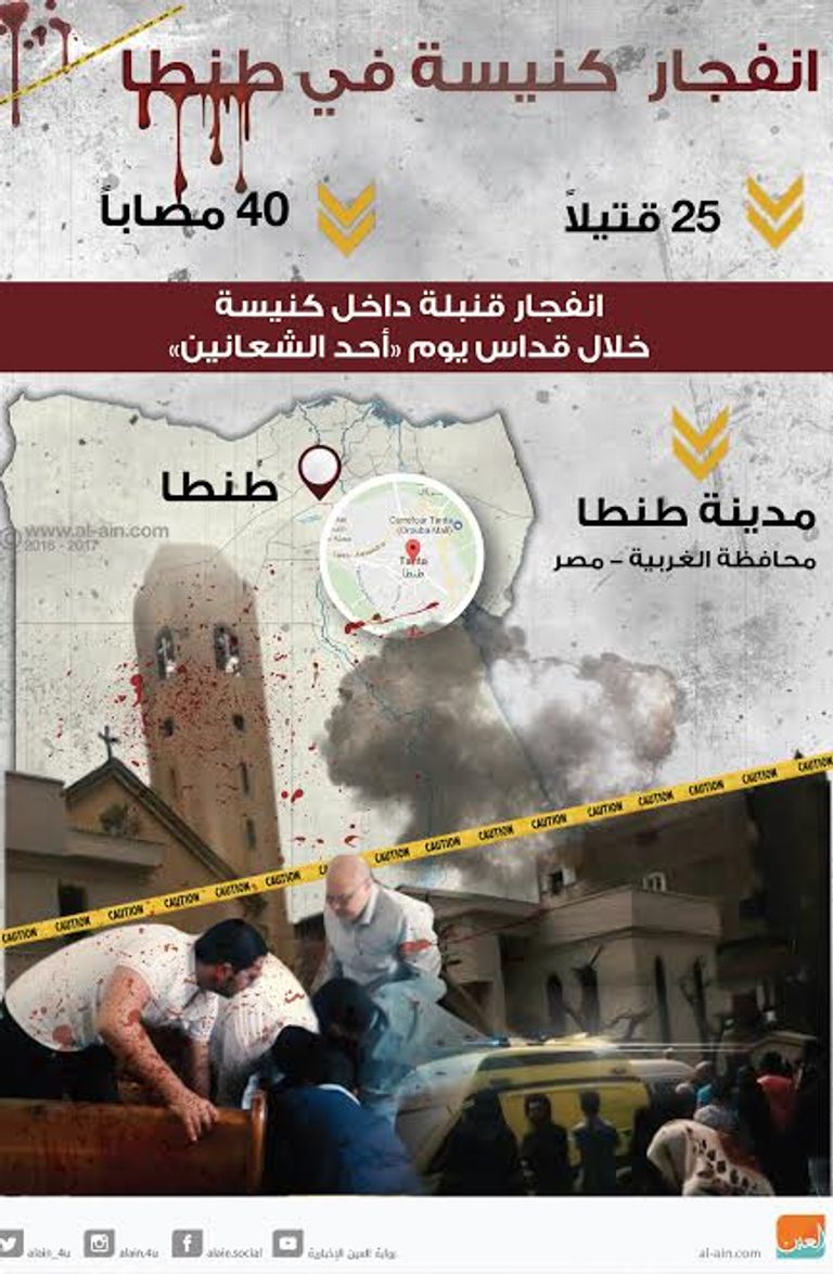 تفجير الكنيسة البطرسية (أرشيفية)