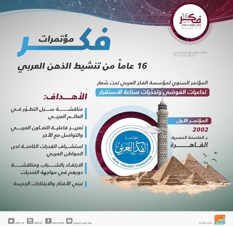 الشيخ محمد بن راشد يشهد انطلاق مؤتمر