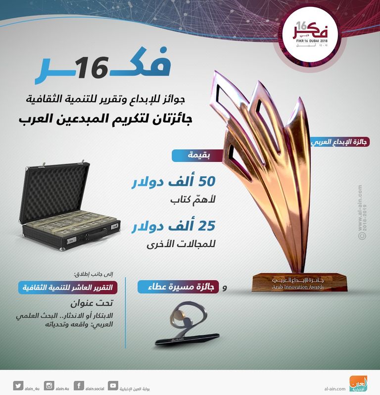 الشيخ محمد بن راشد يشهد انطلاق مؤتمر