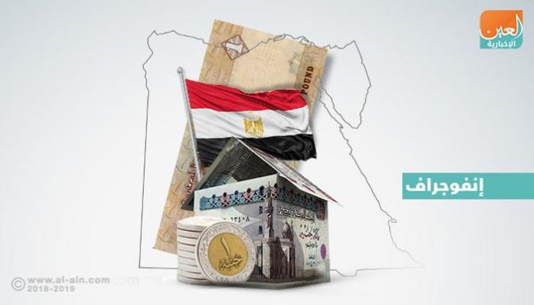 أرقام رئيسية في موازنة مصر للعام المالي القادم