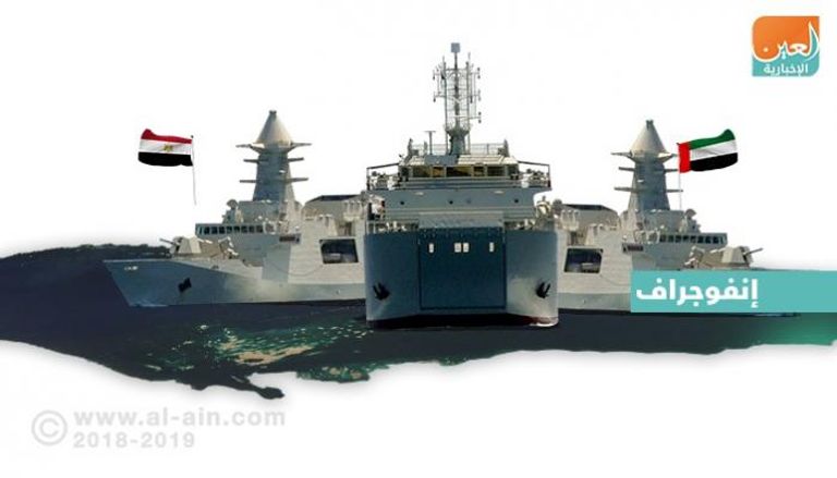 انطلاق فعاليات التدريب البحري المصري الإماراتي 