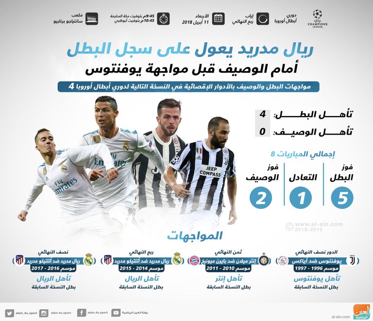 إنفوجراف ريال مدريد ويوفنتوس