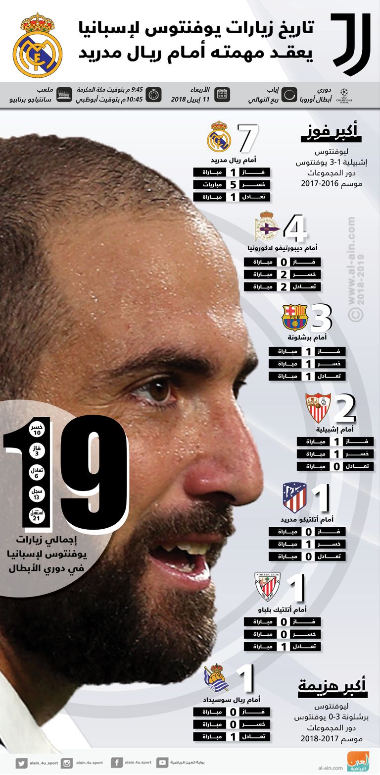 ريال مدريد ويوفنتوس