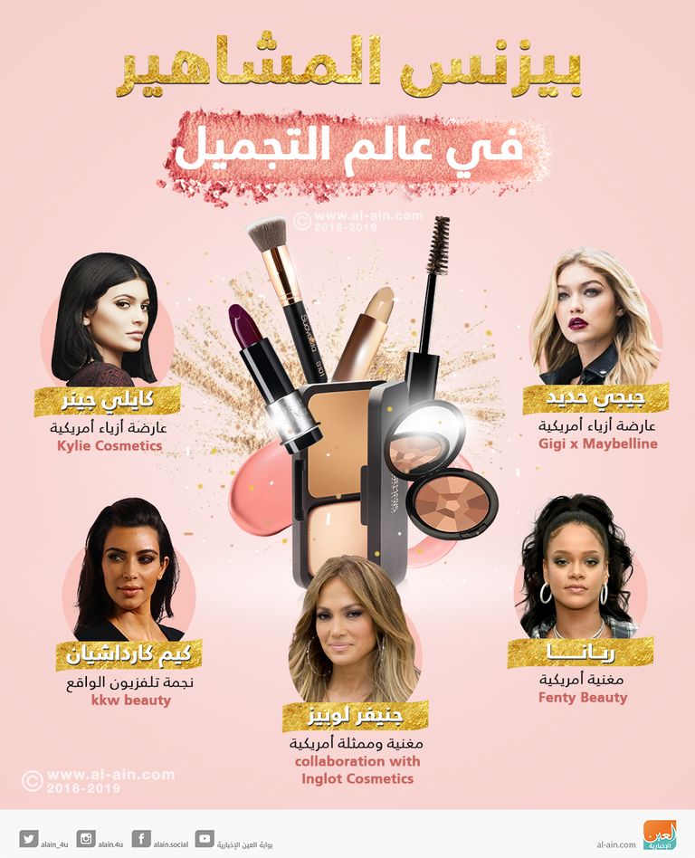 نجمات عالميات اتجهن لبيزنس التجميل