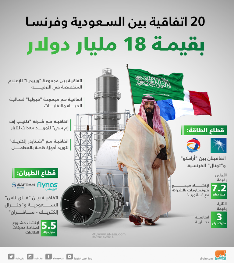 السعودية وفرنسا ومرحلة جديدة من التعاون الثنائي