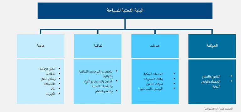 معرض سوق السفر العربي في 2017