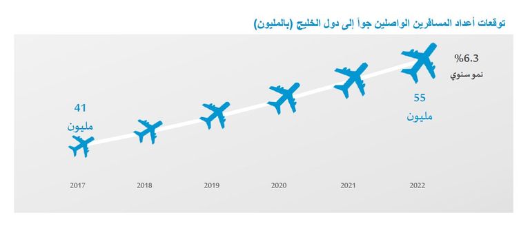معرض سوق السفر العربي في 2017