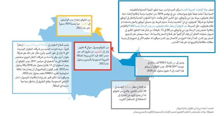 معرض سوق السفر العربي في 2017
